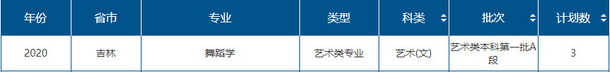 2020年山東師范大學(xué)藝術(shù)類本科分省分專業(yè)招生計(jì)劃
