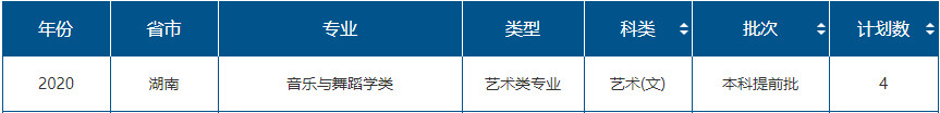 2020年山东师范大学艺术类本科分省分专业招生计划