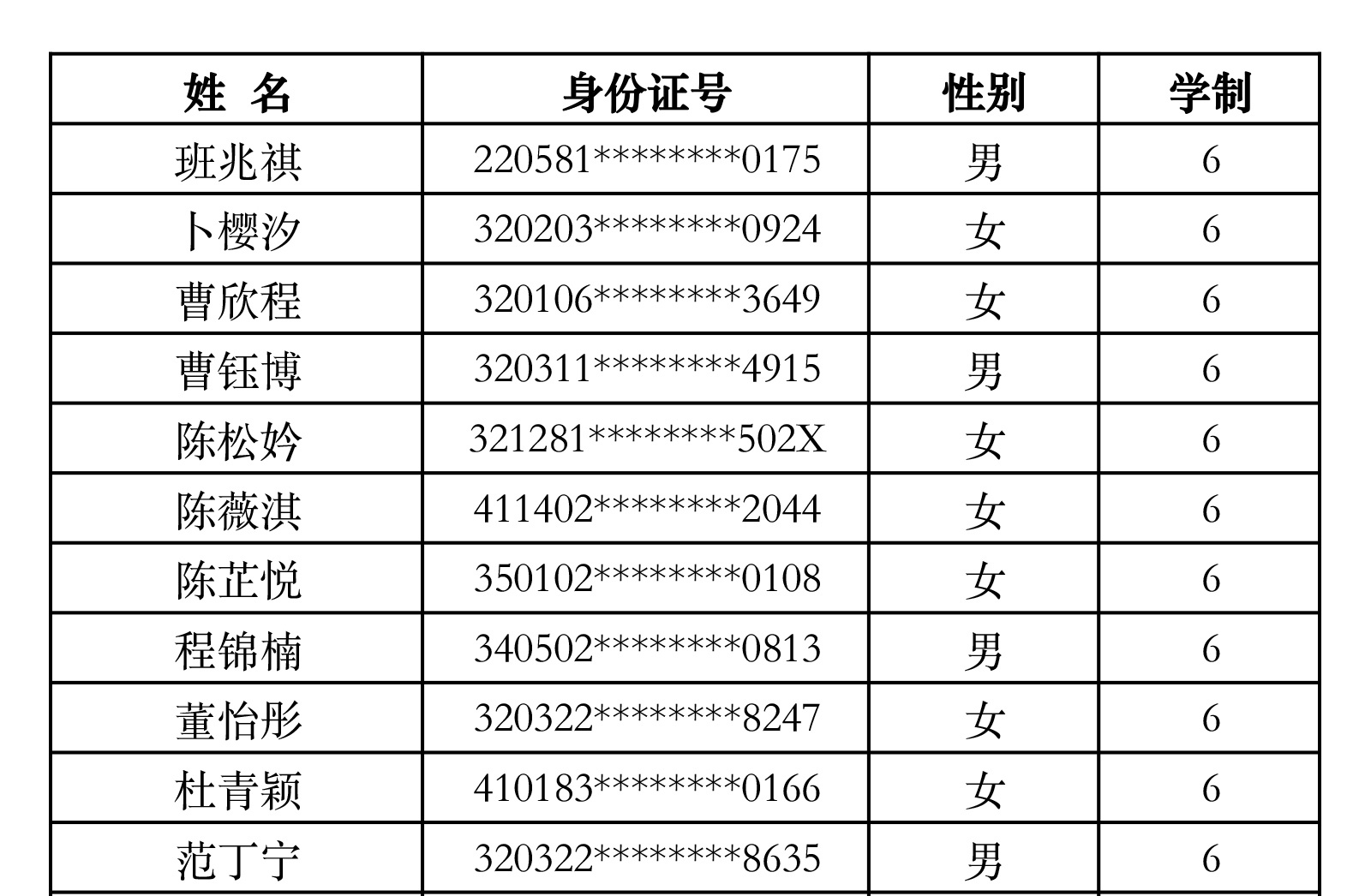 2020年南艺附中招生第一批录取新生名单（舞蹈、音乐剧）