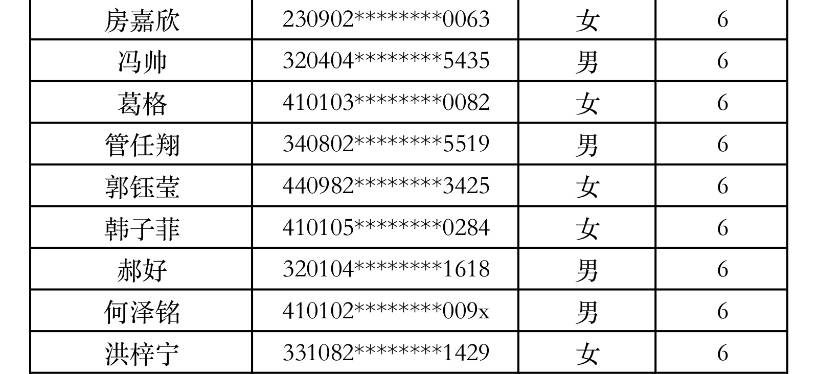 2020年南艺附中招生第一批录取新生名单（舞蹈、音乐剧）