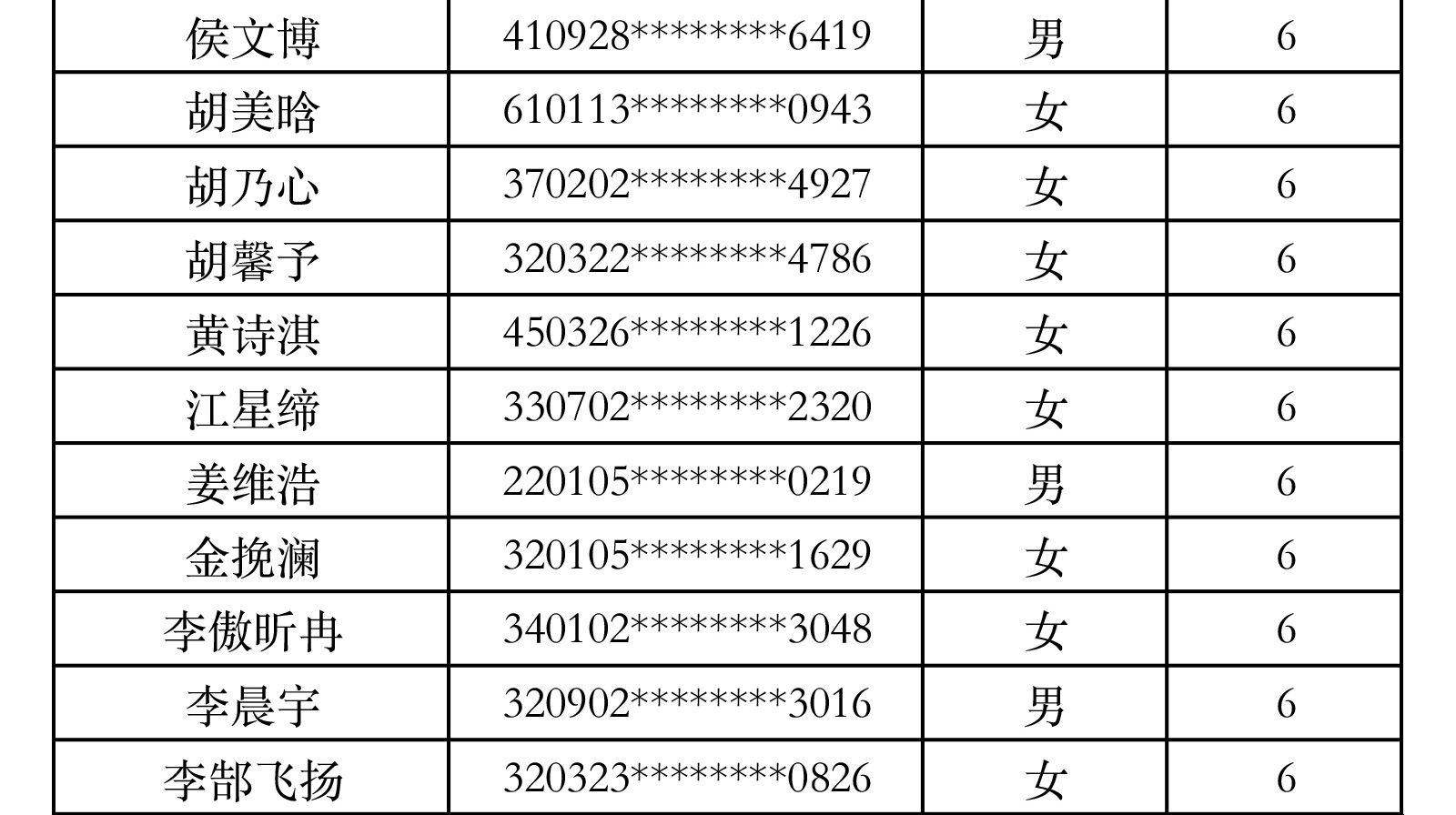 2020年南艺附中招生第一批录取新生名单（舞蹈、音乐剧）