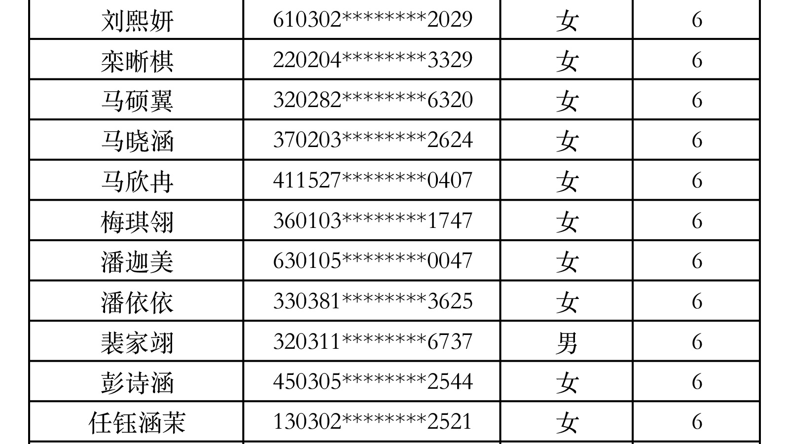 2020年南艺附中招生第一批录取新生名单（舞蹈、音乐剧）