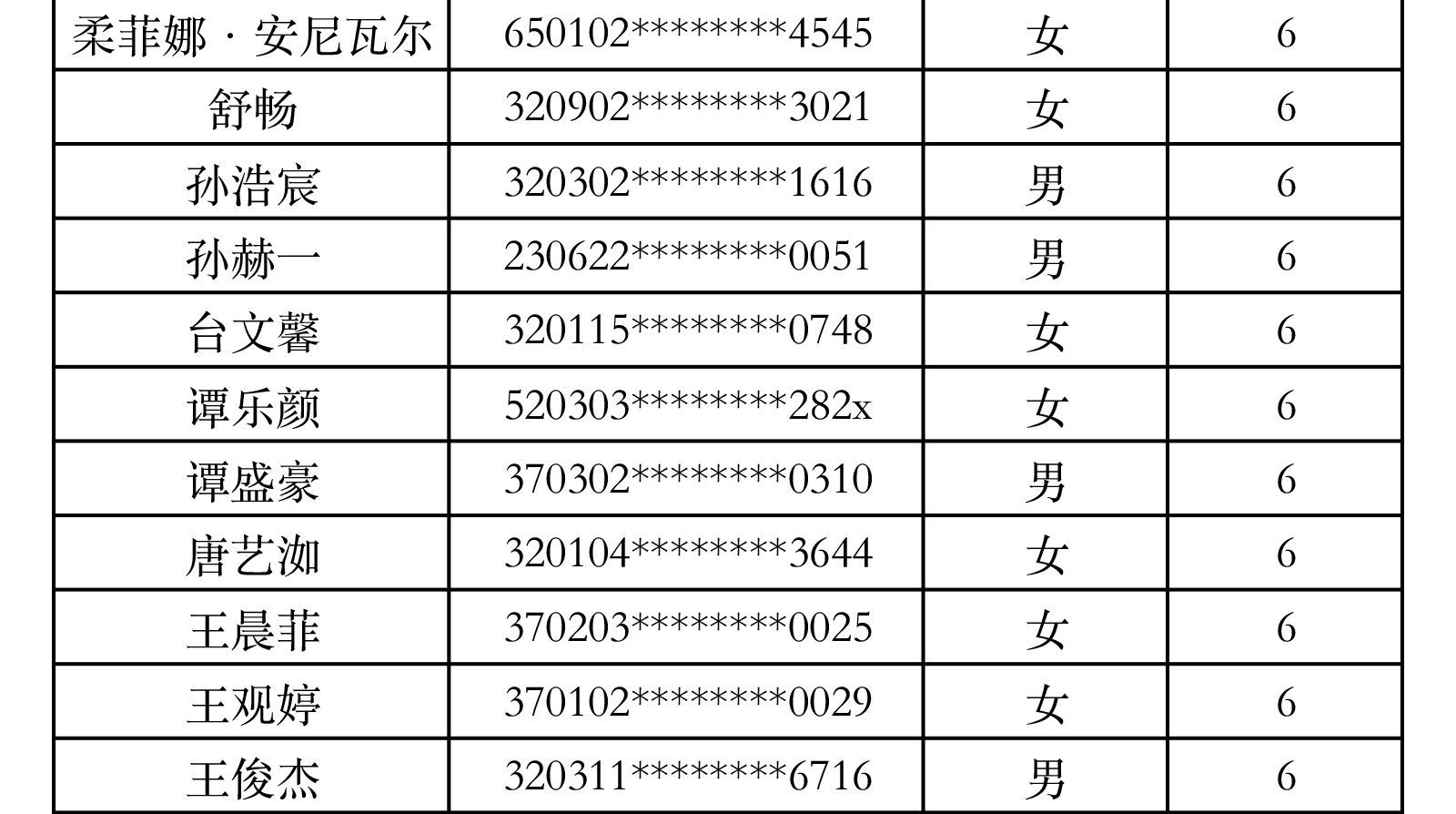 2020年南艺附中招生第一批录取新生名单（舞蹈、音乐剧）