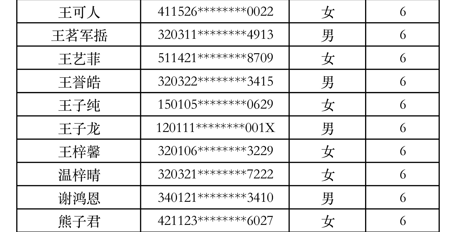 2020年南艺附中招生第一批录取新生名单（舞蹈、音乐剧）