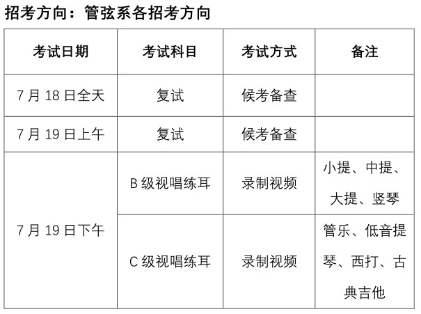 2020年中央音樂學院本科招生線上考試時間安排