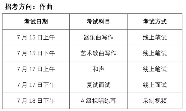2020年中央音樂學院本科招生線上考試時間安排