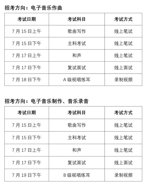 2020年中央音樂學院本科招生線上考試時間安排