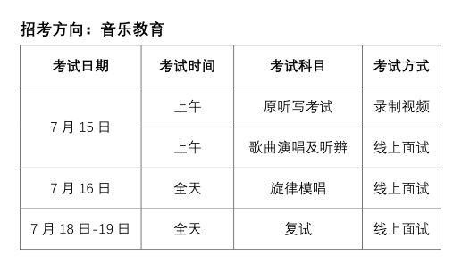 2020年中央音樂學院本科招生線上考試時間安排