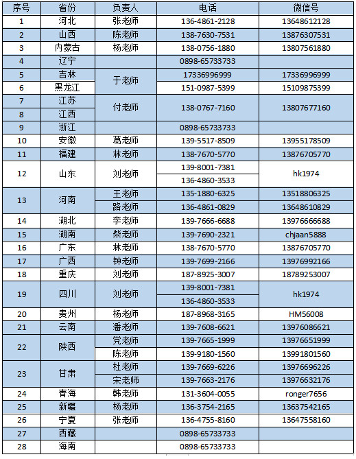 2020年海口经济学院音乐舞蹈类校考成绩查询公告