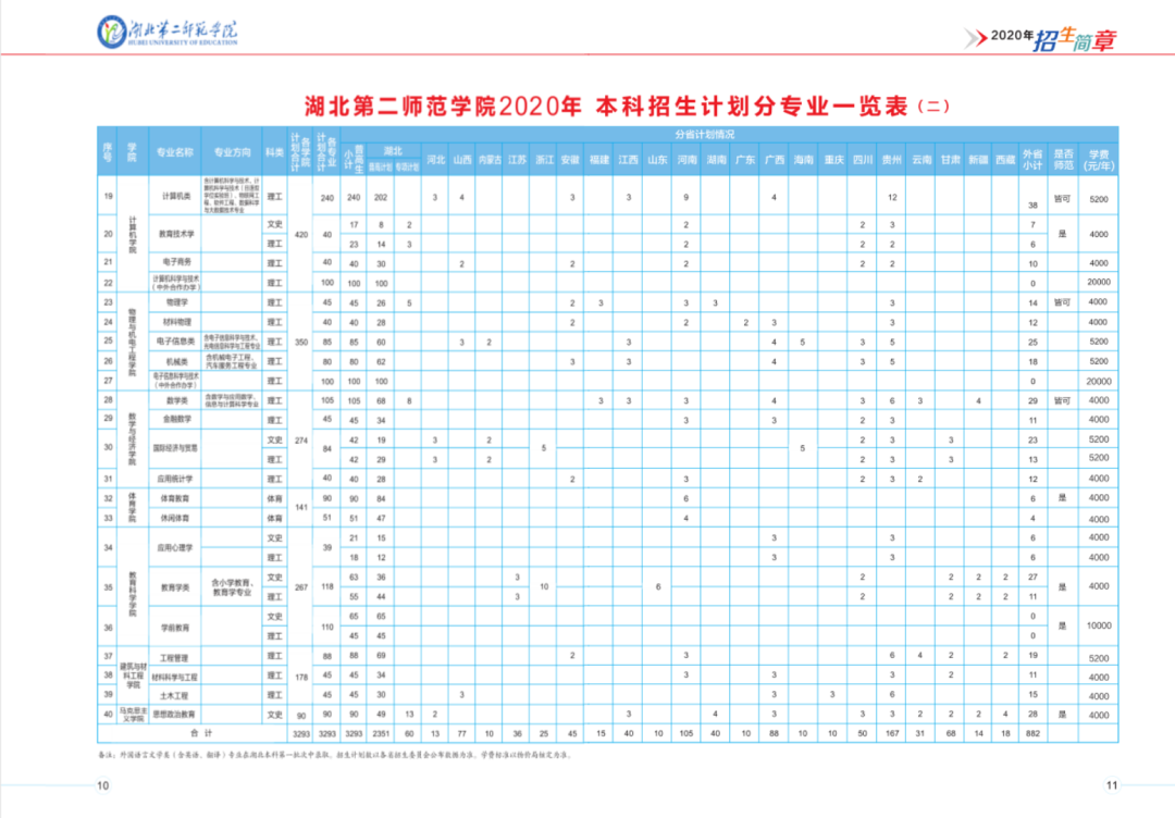 2020年湖北第二師范學(xué)院招生簡(jiǎn)章