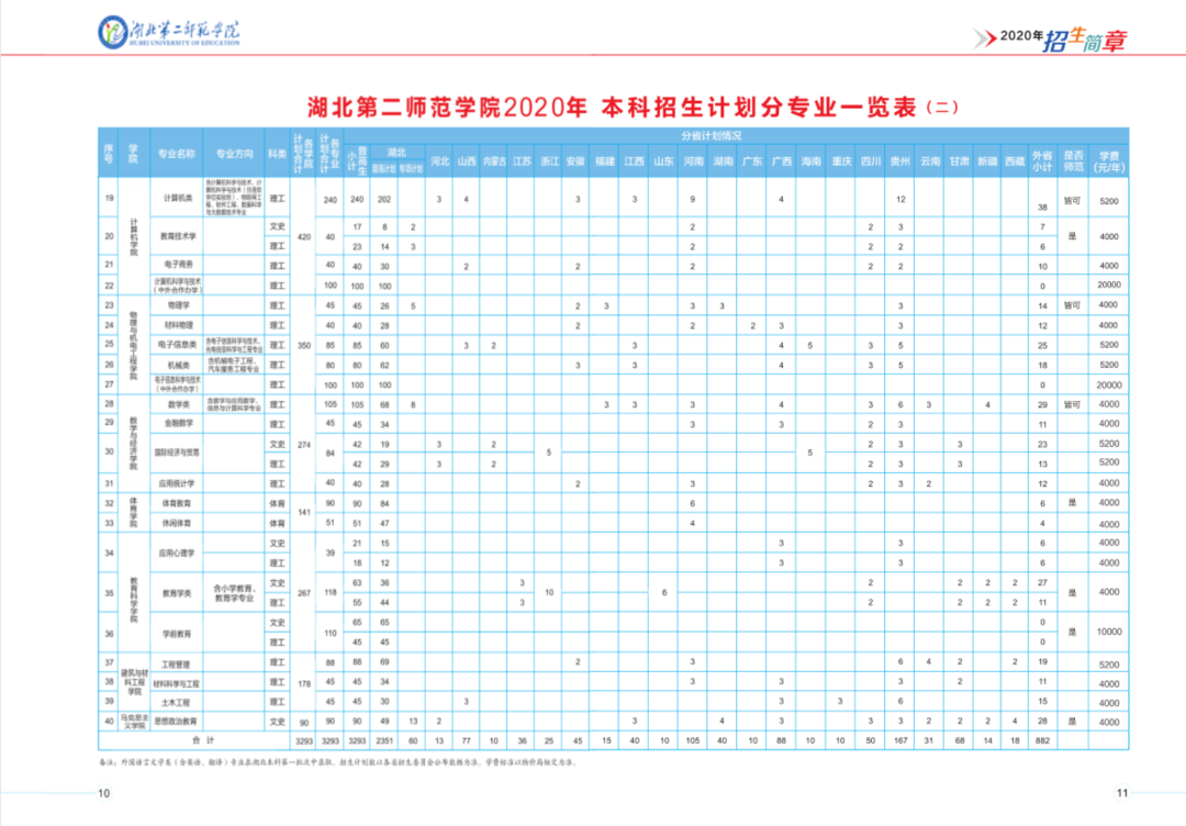 2020年湖北第二师范学院招生简章