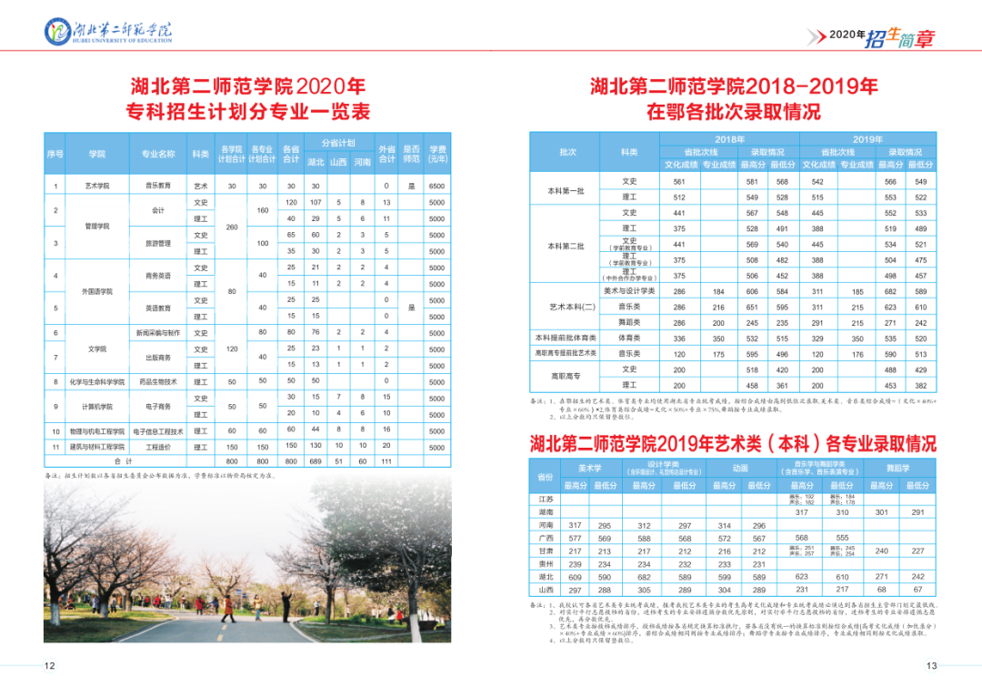 2020年湖北第二师范学院招生简章