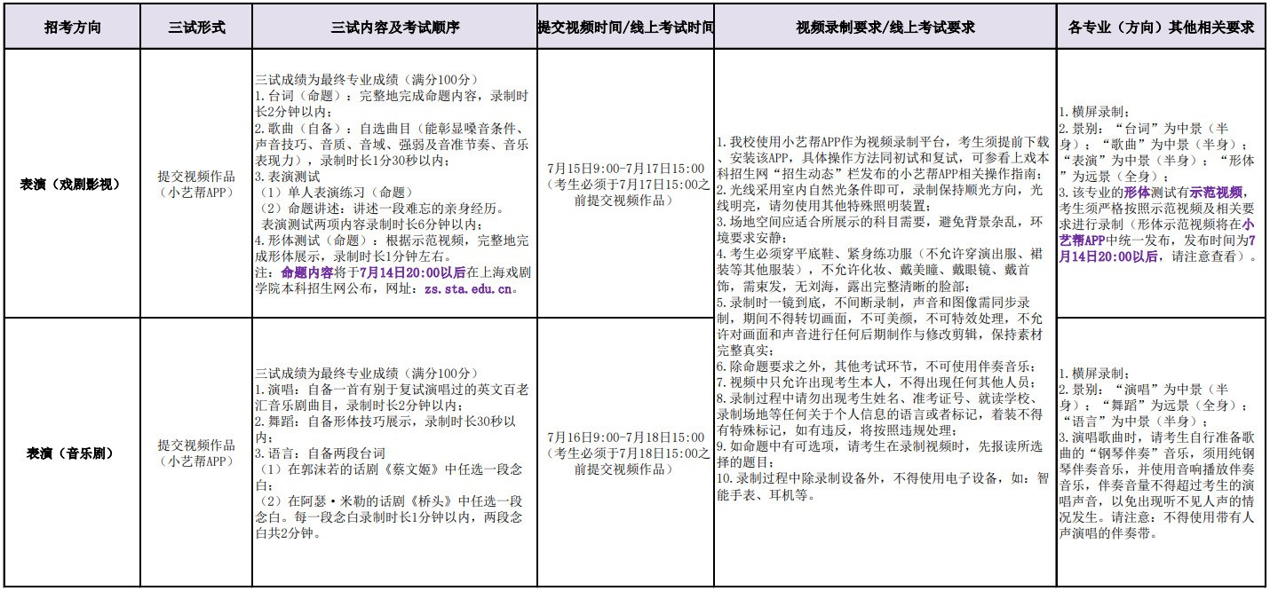 2020年上海戏剧学院本科艺术类专业校考三试调整方案