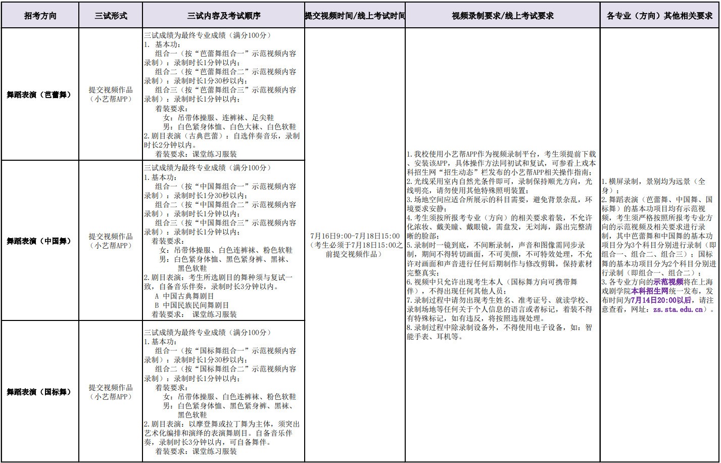 2020年上海戏剧学院本科艺术类专业校考三试调整方案