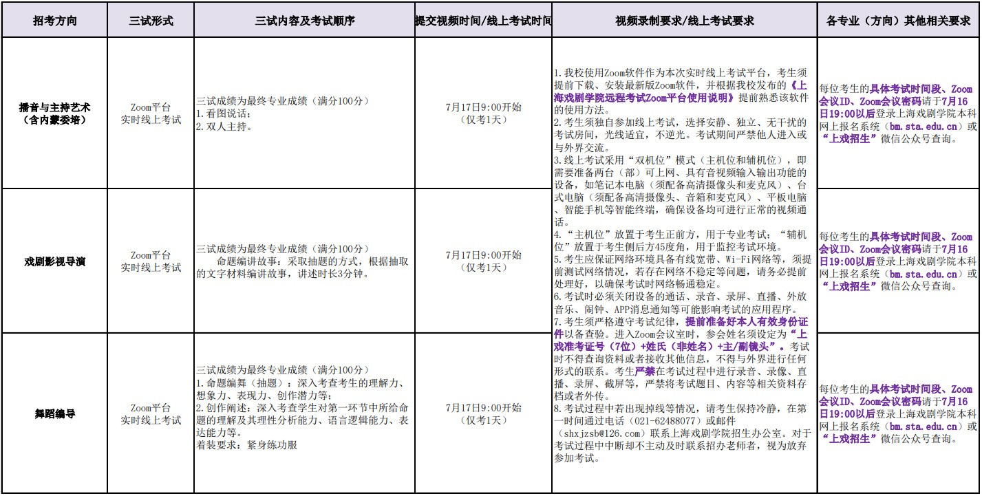 2020年上海戏剧学院本科艺术类专业校考三试调整方案