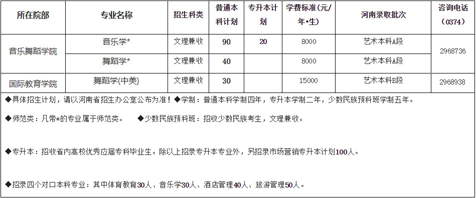 2020年许昌学院音乐舞蹈类本科招生计划一览表