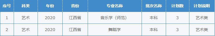 2020年西華師范大學音樂舞蹈類分省分專業本科招生計劃