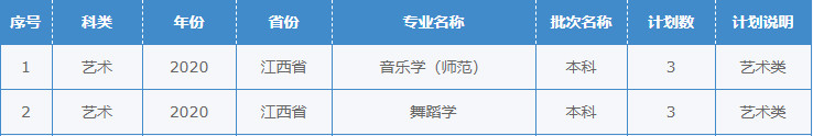 2020年西华师范大学音乐舞蹈类分省分专业本科招生计划