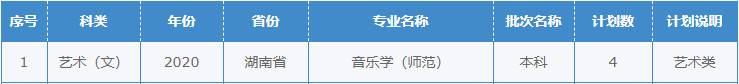 2020年西華師范大學音樂舞蹈類分省分專業本科招生計劃