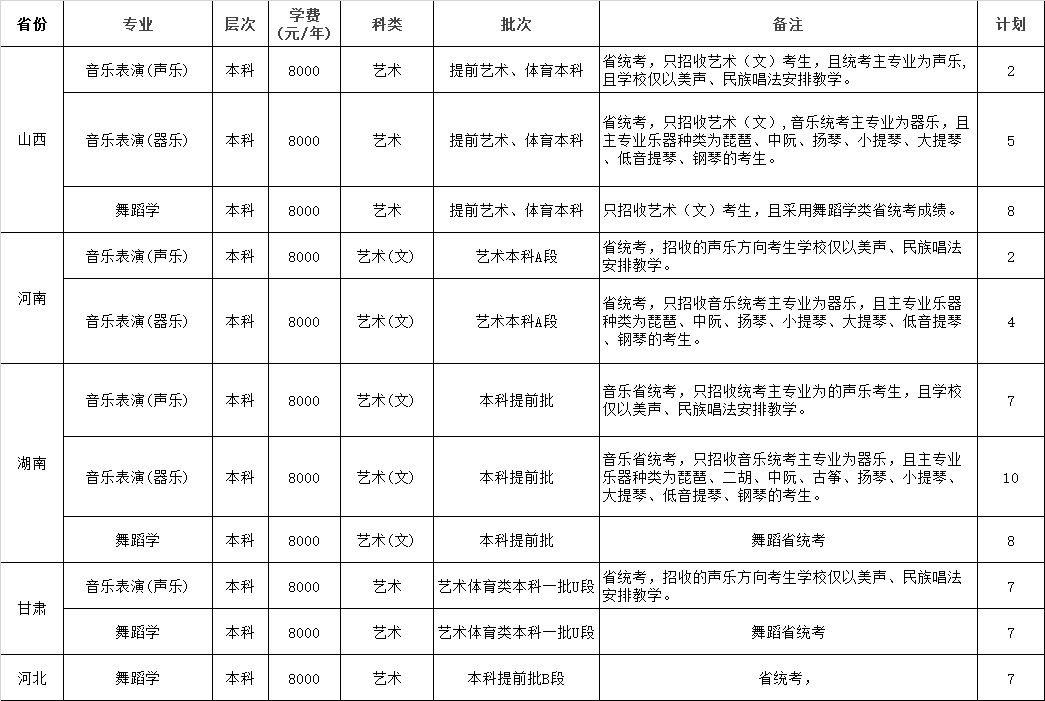 2020年中南林業(yè)科技大學分省分專業(yè)招生計劃