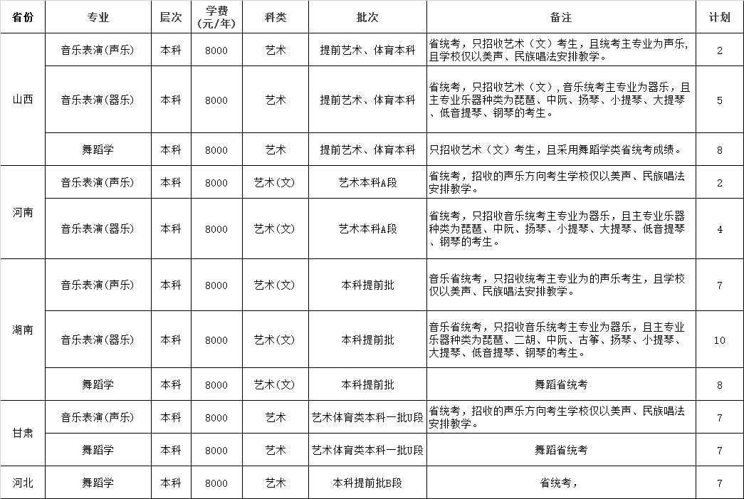 2020年中南林业科技大学分省分专业招生计划