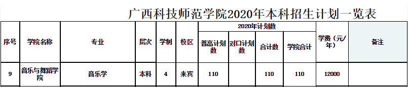 2020年广西科技师范学院本科招生计划一览表