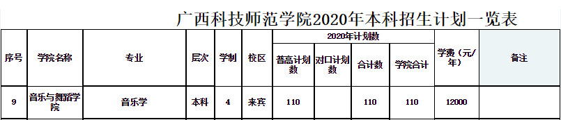 2020年廣西科技師范學院本科招生計劃一覽表
