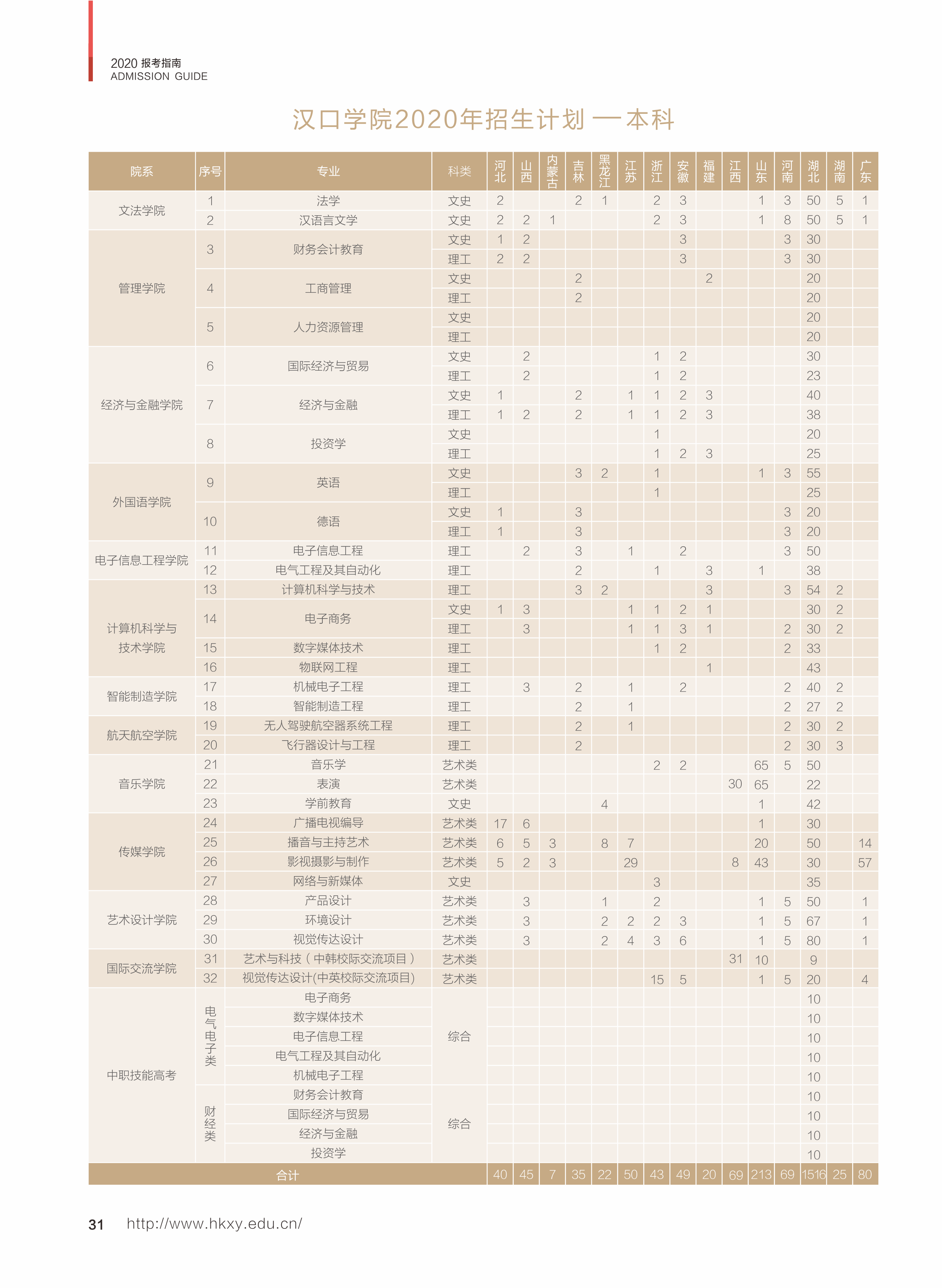 2020年汉口学院音乐类专业招生计划