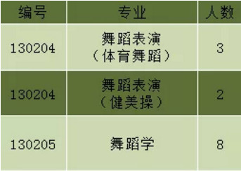 2020年武汉体育学院分省分专业招生计划