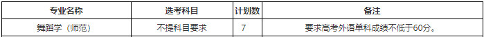 2020年浙江师范大学浙江省音乐舞蹈类招生计划