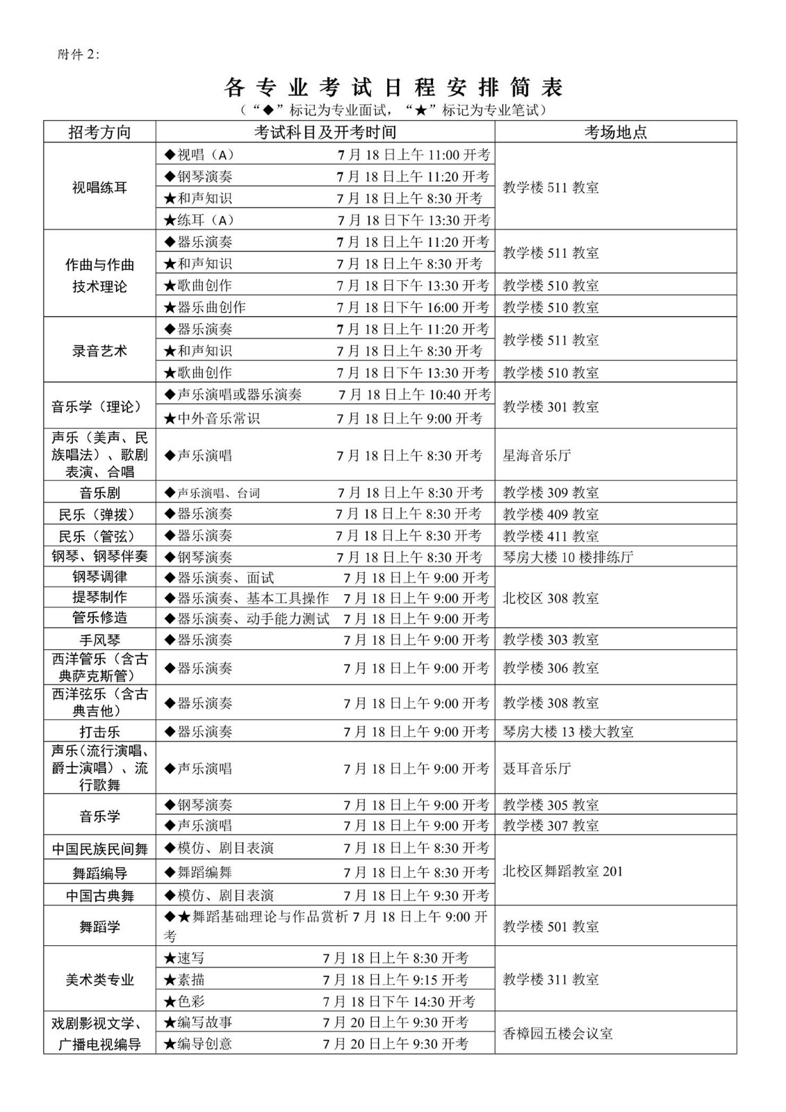 2020年四川音乐学院省外招生考试北京考生和音乐与舞蹈类专业考前异常情况报备的考生专业考试有关安排及要求