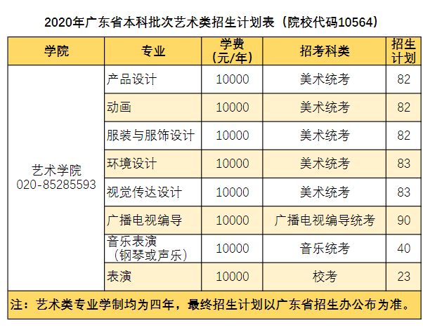 2020年华南农业大学音乐类本科招生计划