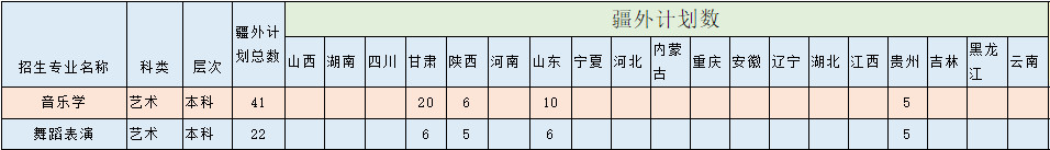2020年喀什大學(xué)普通本科疆內(nèi)外招生計(jì)劃