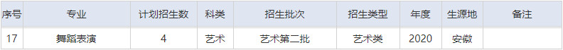 2020年湖北文理學(xué)院音樂舞蹈類本科招生計(jì)劃