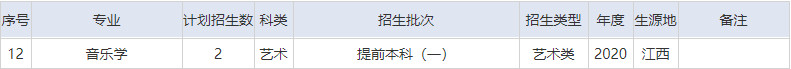 2020年湖北文理學(xué)院音樂舞蹈類本科招生計(jì)劃