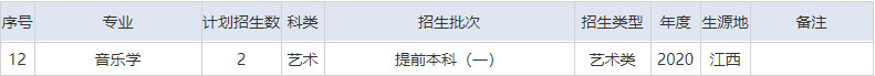 2020年湖北文理学院音乐舞蹈类本科招生计划