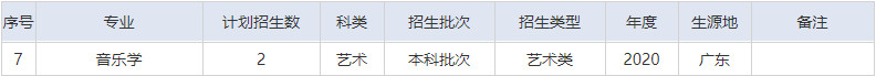 2020年湖北文理學(xué)院音樂舞蹈類本科招生計(jì)劃