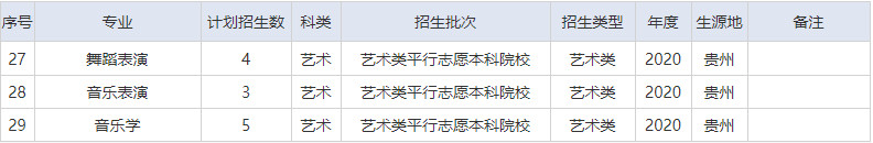 2020年湖北文理学院音乐舞蹈类本科招生计划