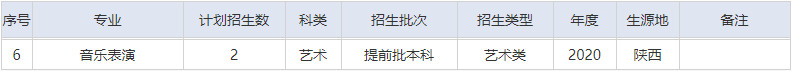 2020年湖北文理學(xué)院音樂舞蹈類本科招生計(jì)劃