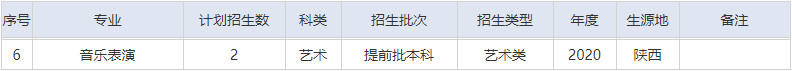 2020年湖北文理学院音乐舞蹈类本科招生计划