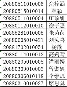 2020年广东舞蹈戏剧职业学院五年一贯制录取考生名单