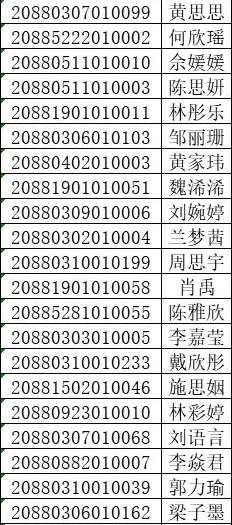2020年广东舞蹈戏剧职业学院五年一贯制录取考生名单