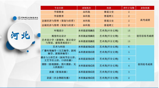 2020年首都师范大学科德学院分省分专业招生计划