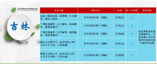 2020年首都师范大学科德学院分省分专业招生计划