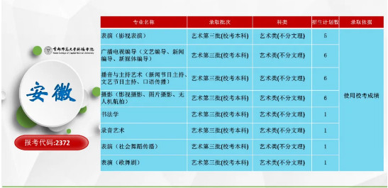 2020年首都师范大学科德学院分省分专业招生计划