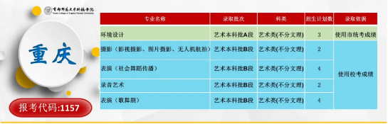2020年首都师范大学科德学院分省分专业招生计划