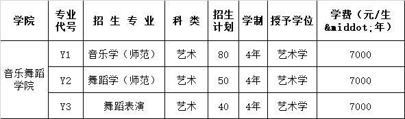 2020年紅河學(xué)院普通本科招生計劃一覽表