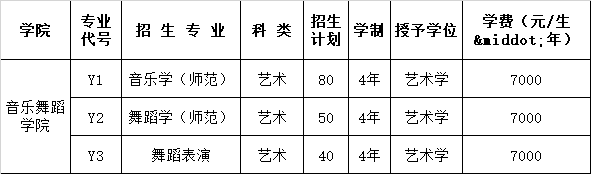 2020年红河学院普通本科招生计划一览表