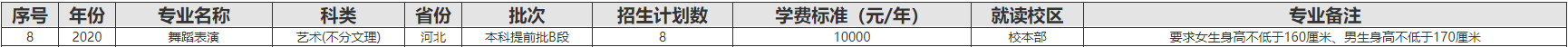 2020年西華大學藝術類分省分專業招生計劃