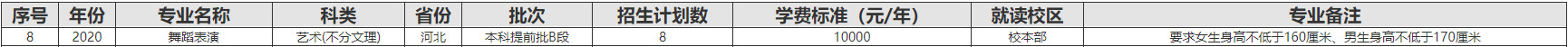 2020年西华大学艺术类分省分专业招生计划